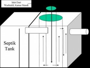 ttg-picture1septik